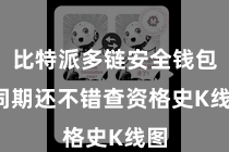 比特派多链安全钱包 同期还不错查资格史K线图